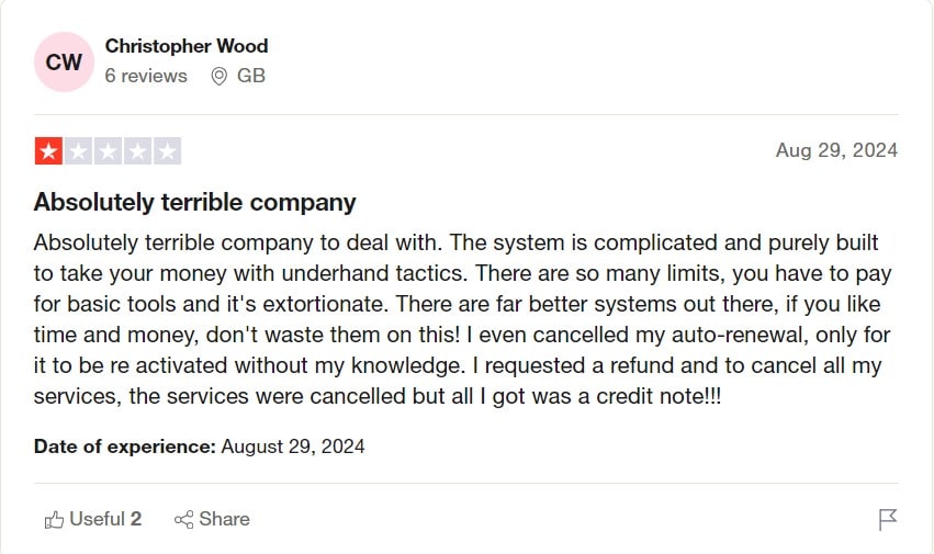 HubSpot negative review