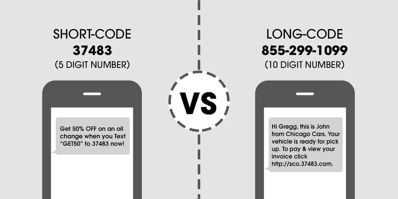 shortcodes for sms marketing