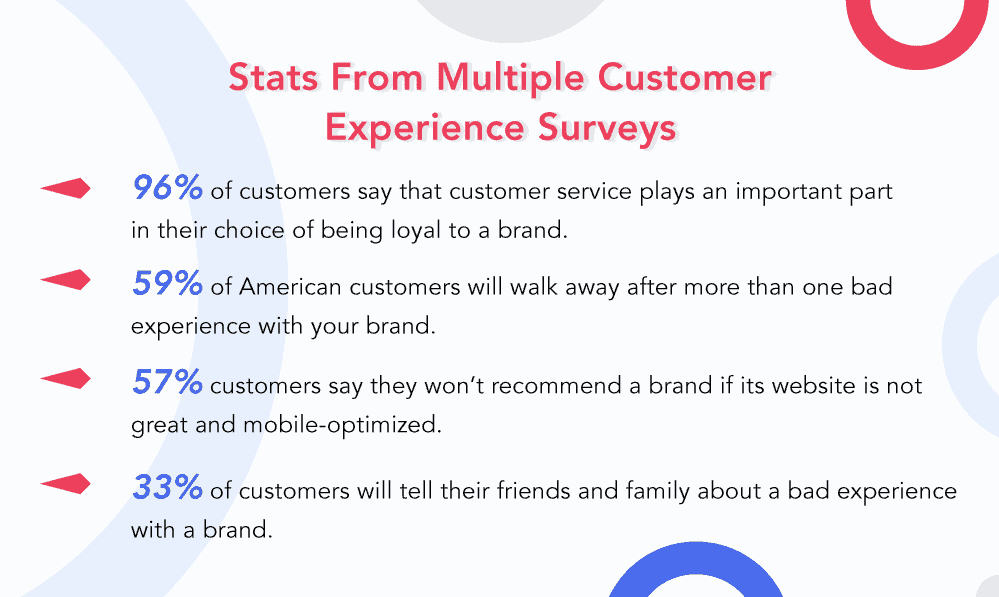 Customer experience surveys
