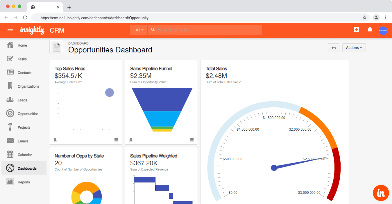 HubSpot vs Insightly: Dashboards in Insightly