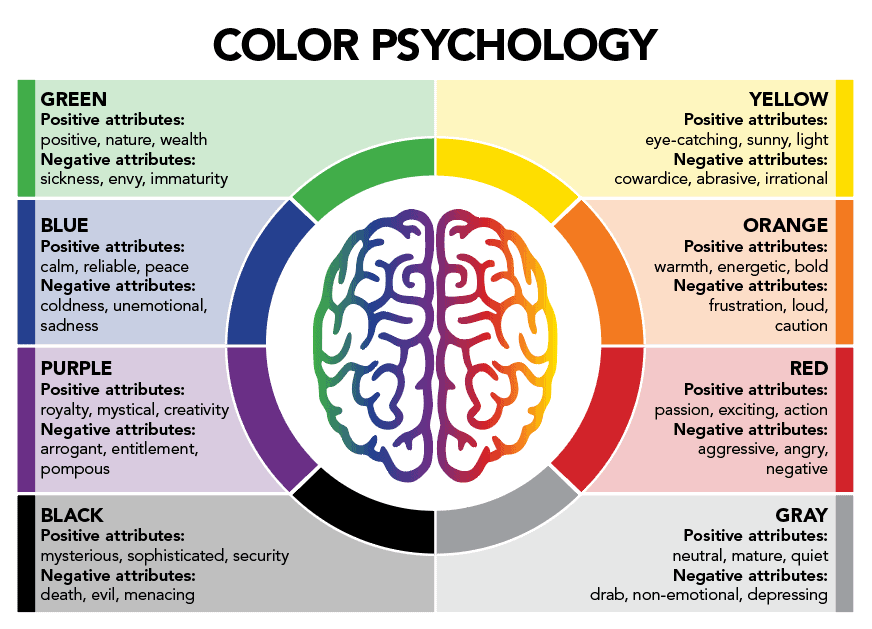 Color psychology