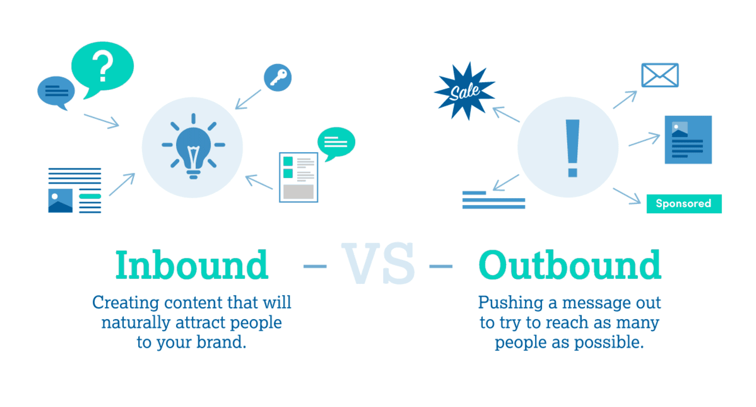 Inbound vs outbound lead generation