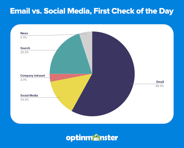Email marketing statistics