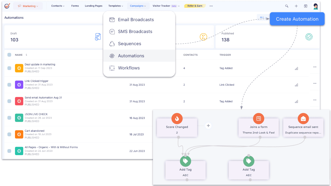 Email marketing growth hack: automation
