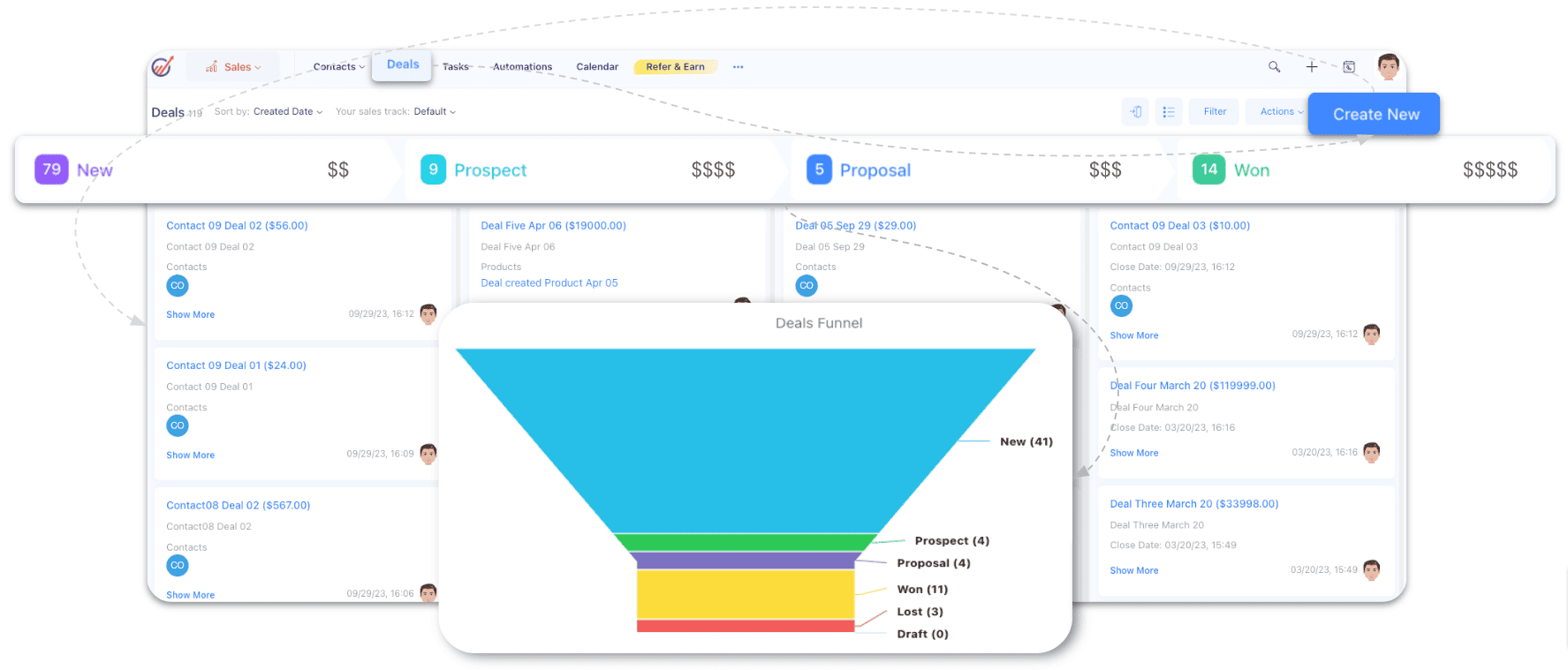 Sales funnel analytics in EngageBay in HubSpot vs Mailchimp vs EngageBay