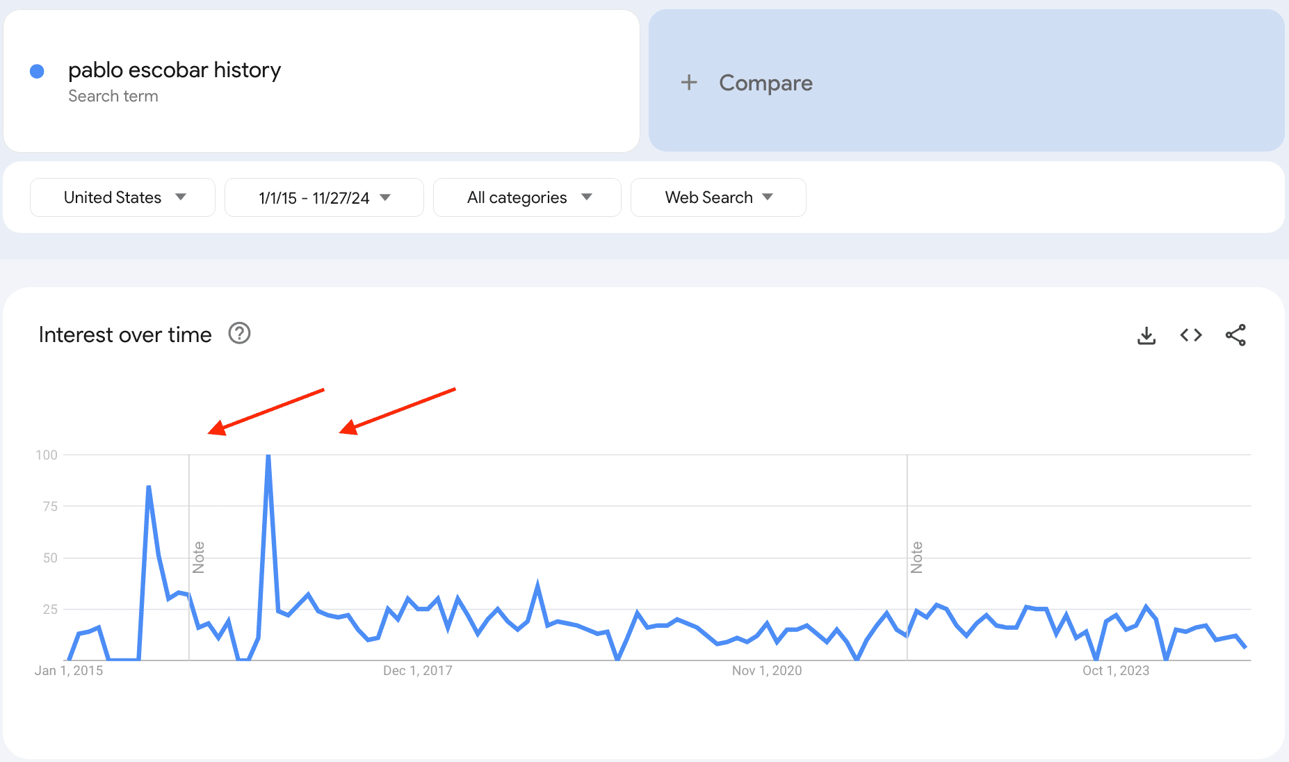google trends for netflix effect