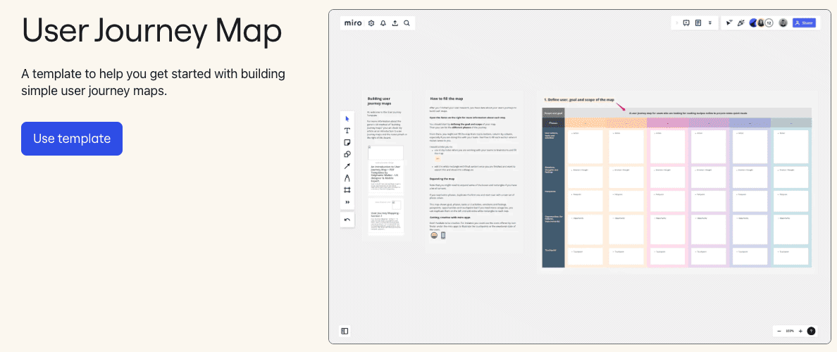 user journey map template from Miro